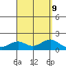 Lahaina tide chart for Friday, August 9, 2024