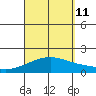 Lahaina tide chart for Wednesday, September 11, 2024