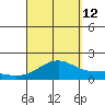 Lahaina tide chart for Thursday, September 12, 2024