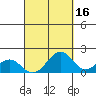 Lahaina tide chart for Monday, September 16, 2024