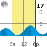 Lahaina tide chart for Tuesday, September 17, 2024