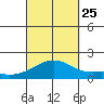 Lahaina tide chart for Wednesday, September 25, 2024