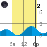 Lahaina tide chart for Monday, September 2, 2024