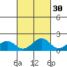 Lahaina tide chart for Monday, September 30, 2024