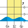 Lahaina tide chart for Saturday, September 7, 2024