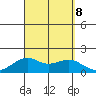 Lahaina tide chart for Sunday, September 8, 2024