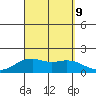 Lahaina tide chart for Monday, September 9, 2024