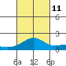 Lahaina tide chart for Friday, October 11, 2024