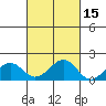 Lahaina tide chart for Tuesday, October 15, 2024