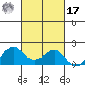 Lahaina tide chart for Thursday, October 17, 2024