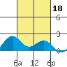 Lahaina tide chart for Friday, October 18, 2024
