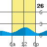 Lahaina tide chart for Saturday, October 26, 2024