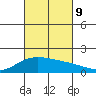 Lahaina tide chart for Wednesday, October 9, 2024