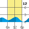 Lahaina tide chart for Tuesday, November 12, 2024