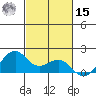 Lahaina tide chart for Friday, November 15, 2024