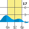 Lahaina tide chart for Sunday, November 17, 2024