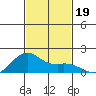 Lahaina tide chart for Tuesday, November 19, 2024