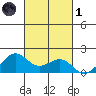 Lahaina tide chart for Friday, November 1, 2024