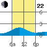 Lahaina tide chart for Friday, November 22, 2024