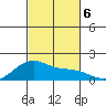 Lahaina tide chart for Wednesday, November 6, 2024