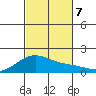 Lahaina tide chart for Thursday, November 7, 2024