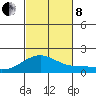 Lahaina tide chart for Friday, November 8, 2024