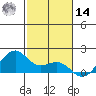 Lahaina tide chart for Saturday, December 14, 2024