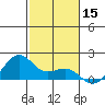 Lahaina tide chart for Sunday, December 15, 2024