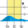 Lahaina tide chart for Friday, December 6, 2024