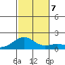 Lahaina tide chart for Saturday, December 7, 2024