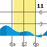 Lahaina tide chart for Saturday, January 11, 2025