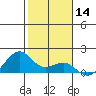 Lahaina tide chart for Tuesday, January 14, 2025
