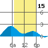 Lahaina tide chart for Wednesday, January 15, 2025