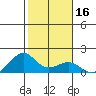 Lahaina tide chart for Thursday, January 16, 2025