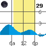 Lahaina tide chart for Wednesday, January 29, 2025
