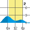 Lahaina tide chart for Thursday, January 2, 2025