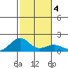 Lahaina tide chart for Saturday, January 4, 2025