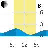 Lahaina tide chart for Monday, January 6, 2025