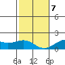 Lahaina tide chart for Tuesday, January 7, 2025