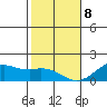 Lahaina tide chart for Wednesday, January 8, 2025