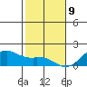 Lahaina tide chart for Thursday, January 9, 2025