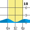 Lahaina tide chart for Tuesday, February 18, 2025