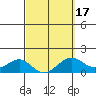 Lahaina tide chart for Monday, March 17, 2025