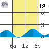 Lahaina tide chart for Saturday, April 12, 2025