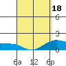 Lahaina tide chart for Friday, April 18, 2025