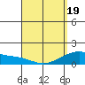 Lahaina tide chart for Saturday, April 19, 2025