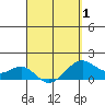 Lahaina tide chart for Tuesday, April 1, 2025