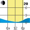 Lahaina tide chart for Sunday, April 20, 2025