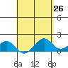 Lahaina tide chart for Saturday, April 26, 2025