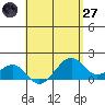 Lahaina tide chart for Sunday, April 27, 2025